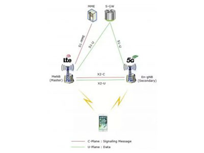 EN-DC mimarisi altında Mar 5G kablosuz taşıyıcı