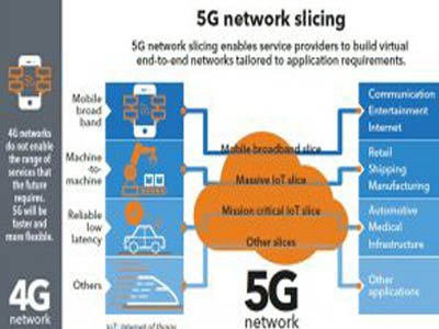 5G yaygın olarak kullanılan terminoloji