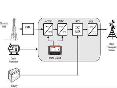 Telekom BTS neden -48V güç kaynağı kullanıyor?